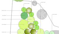 Ecological planting design commercial site Sussex